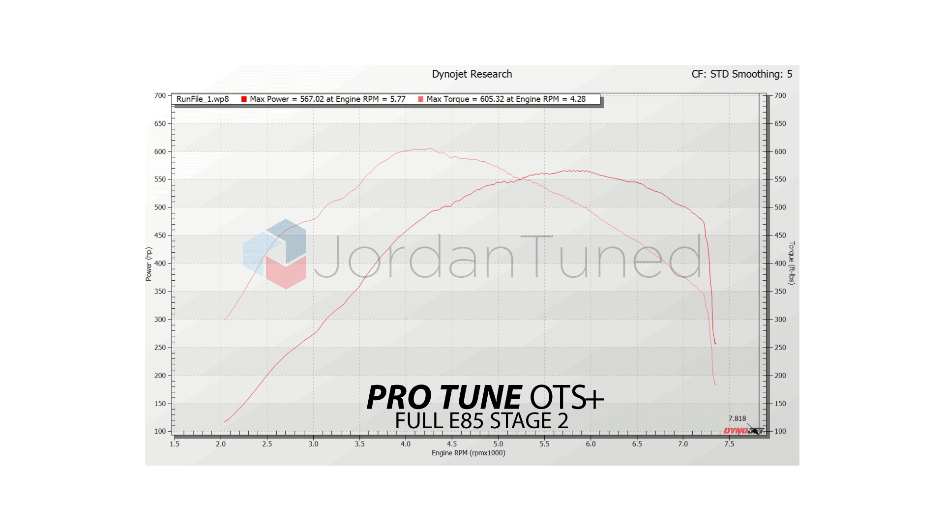 BMW S55 PRO TUNE OTS+ Maps — JordanTuned
